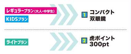 友達・家族の特典